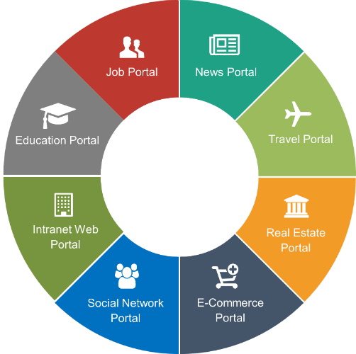 Portals for Business